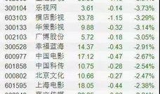 中国娱乐圈最新爆料网址,揭秘明星幕后故事
